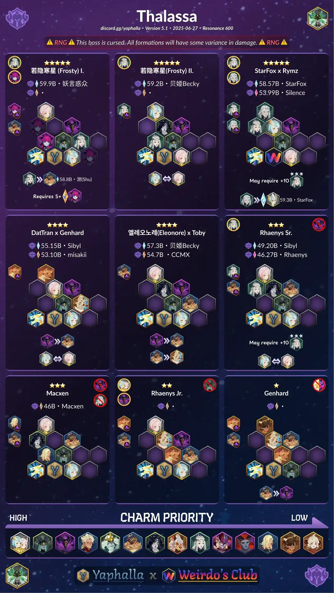 Guides