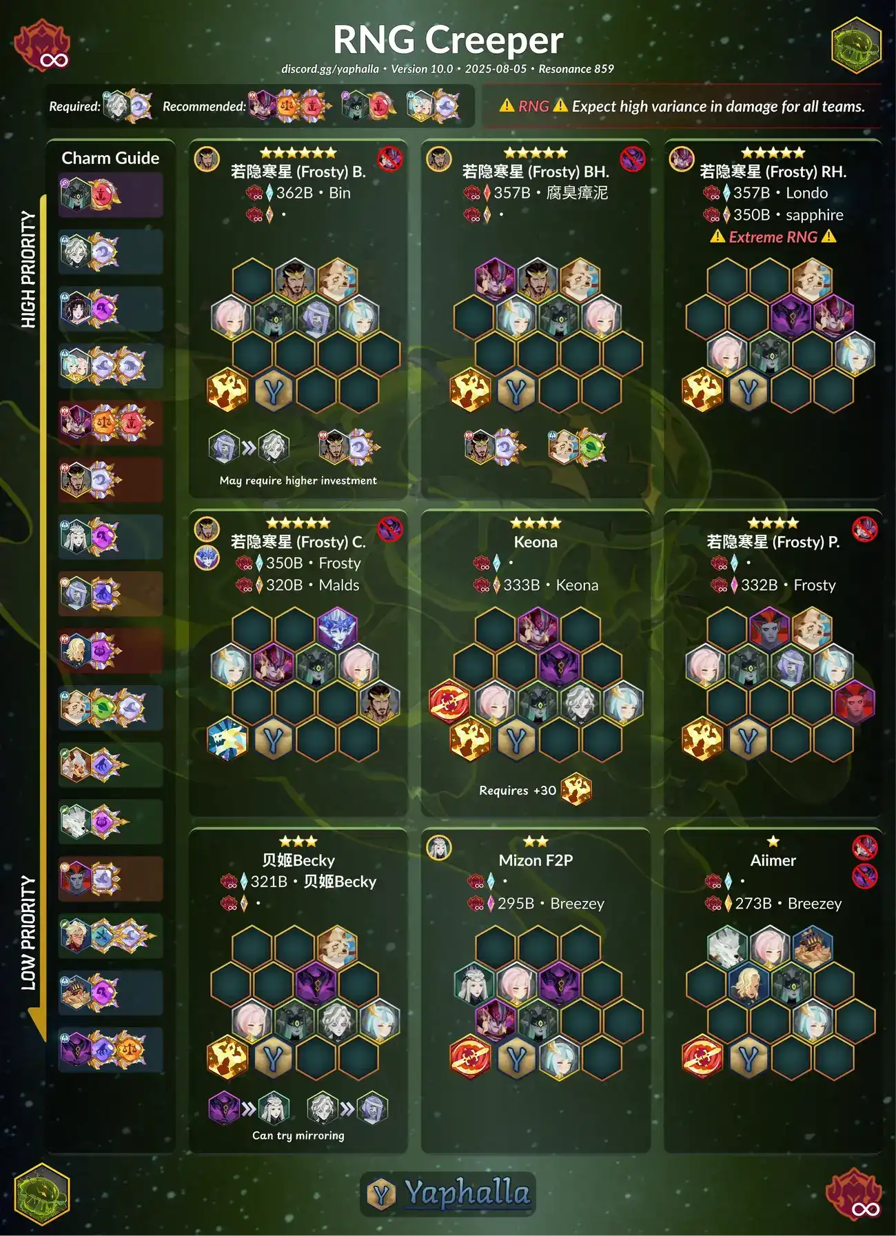 Guides