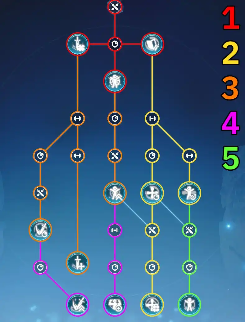 Guides