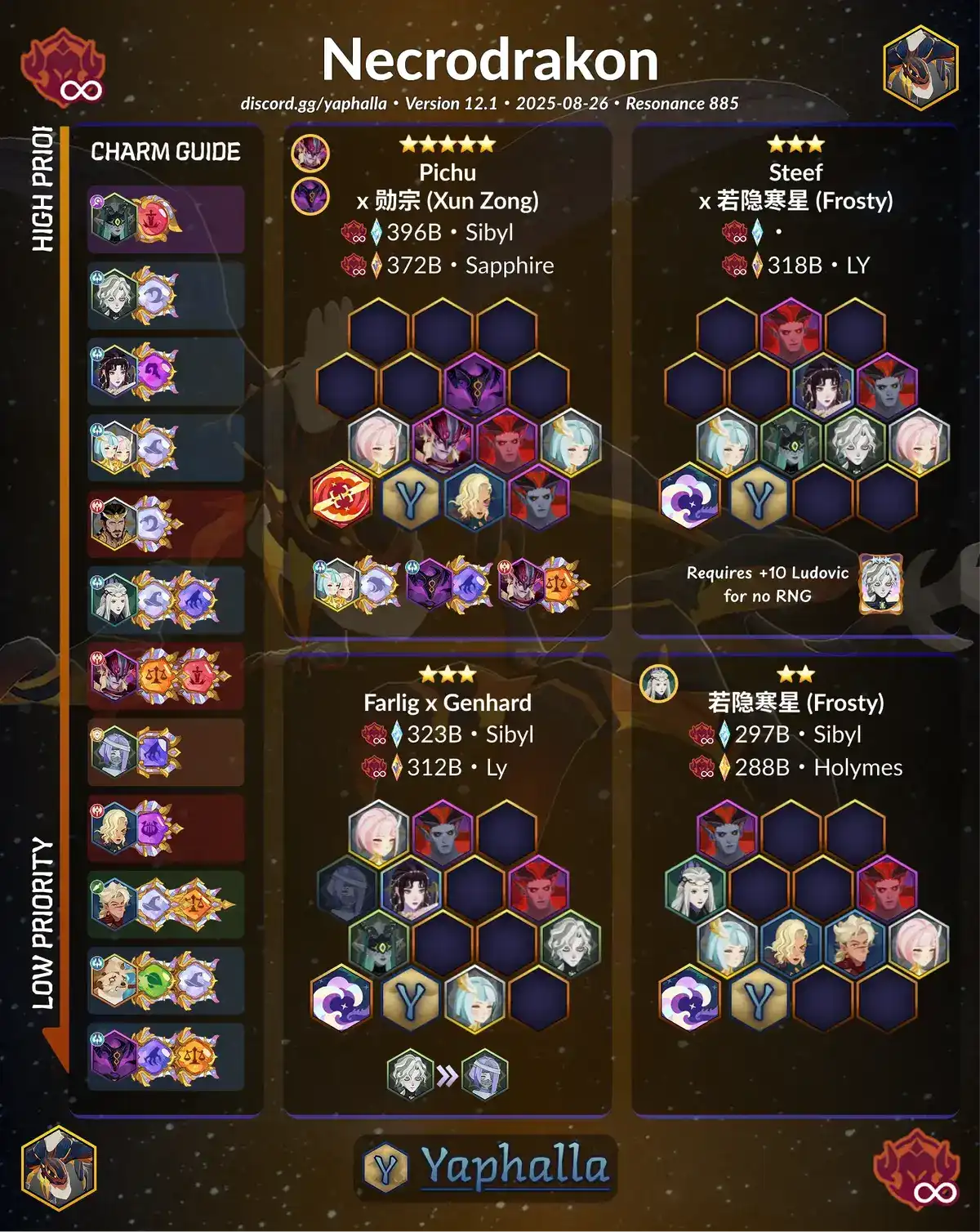 Guides
