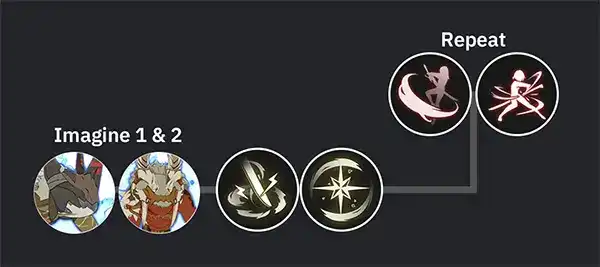 Guides