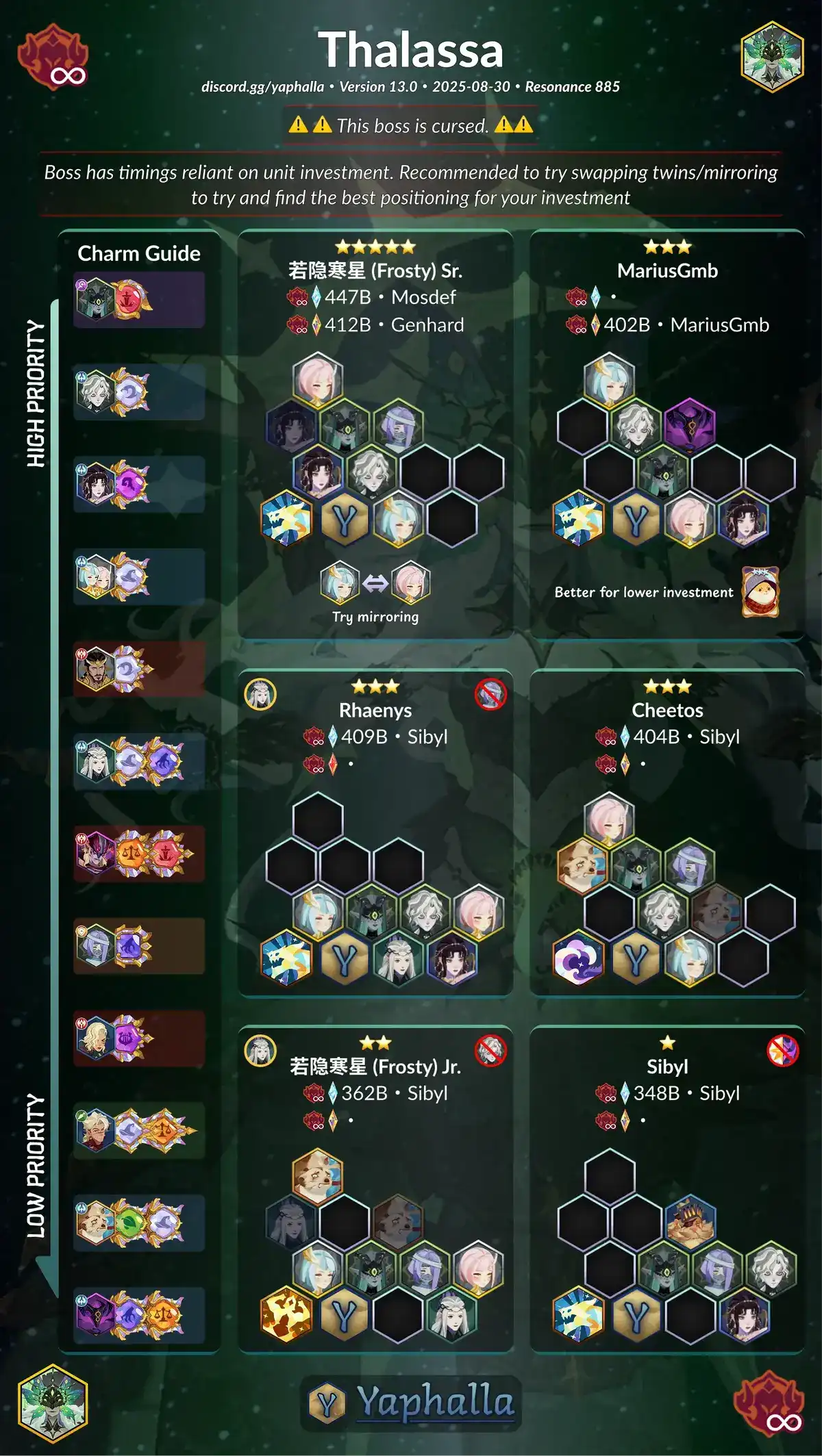 Guides