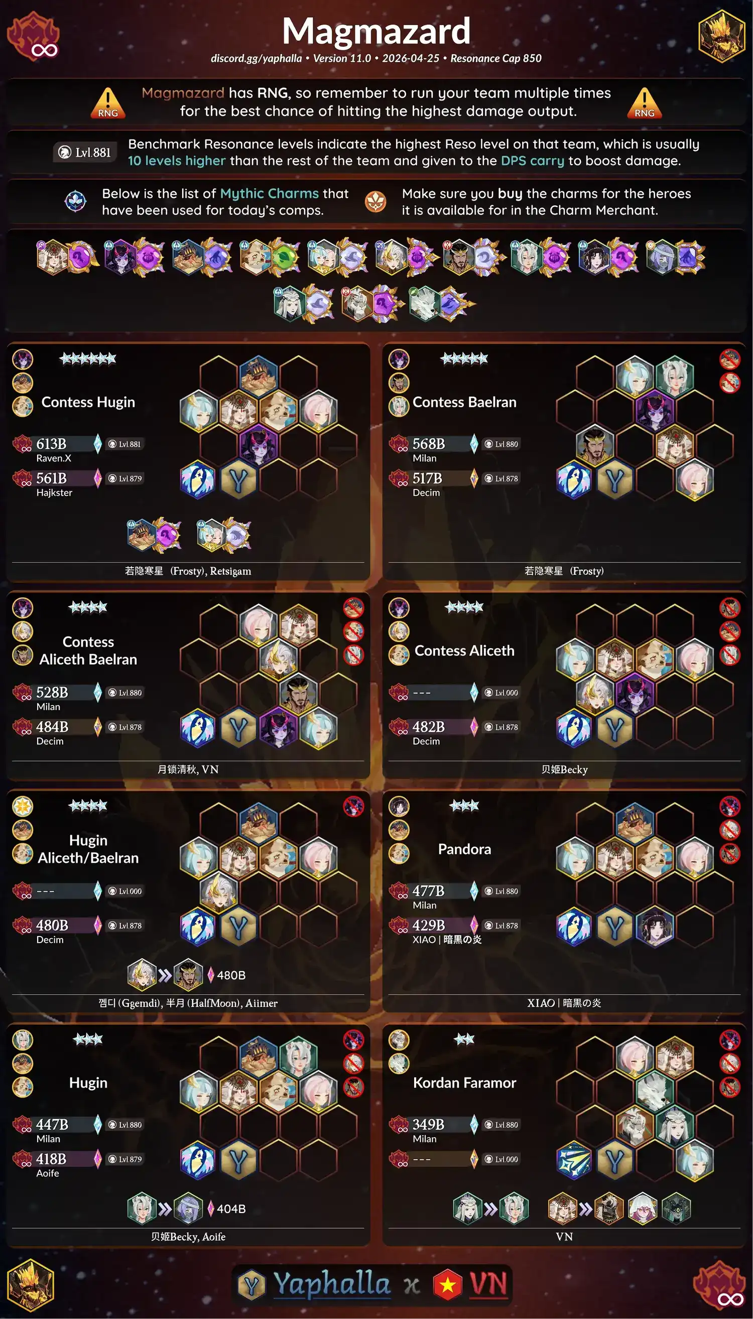 Guides