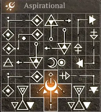 Guides