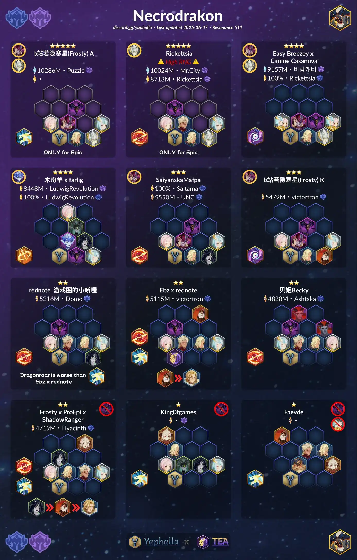 Guides