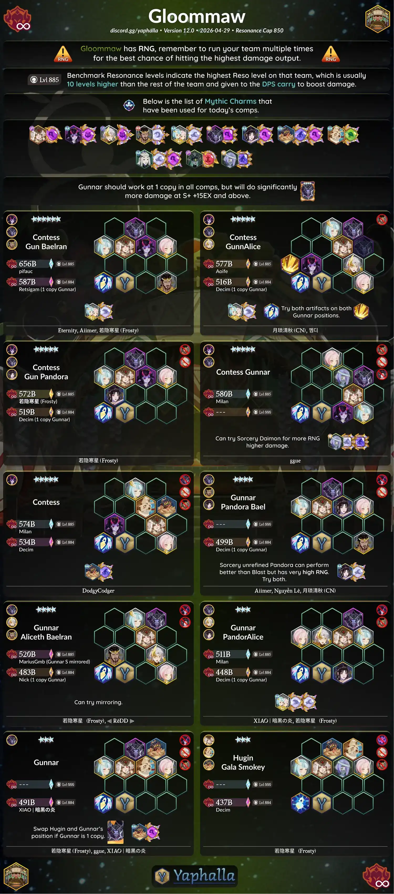 Guides
