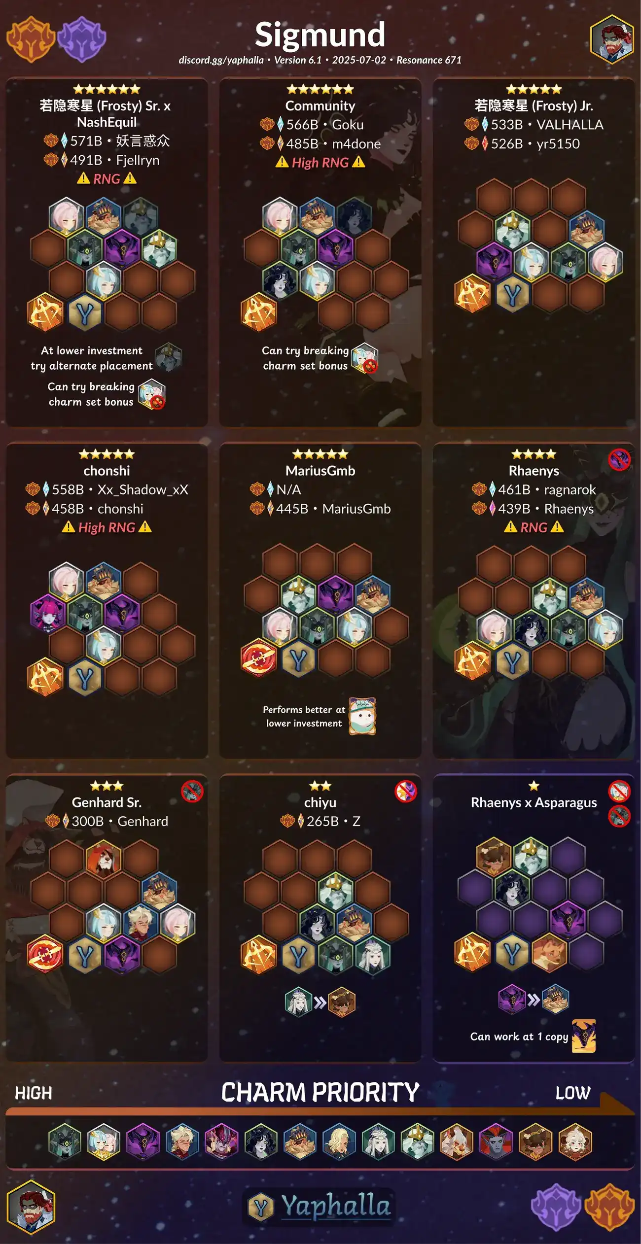 Guides