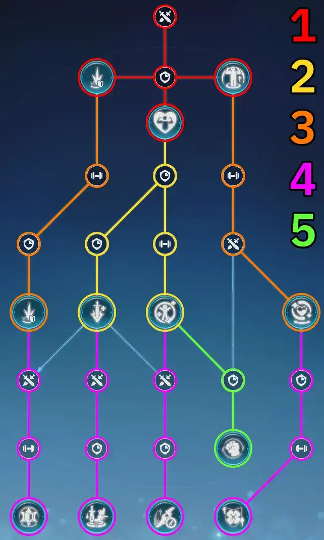 Guides