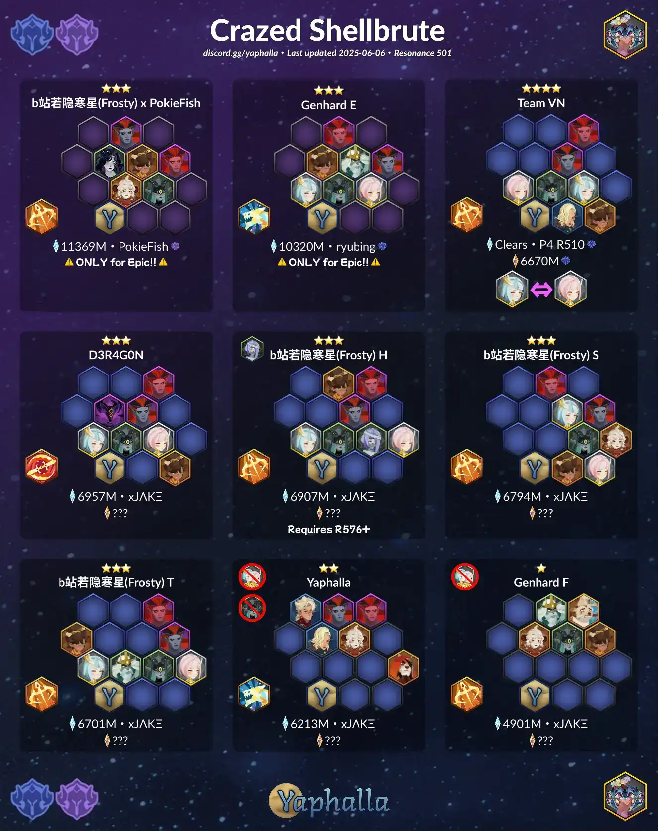 Guides