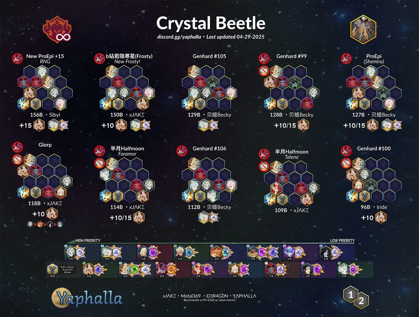 Guides