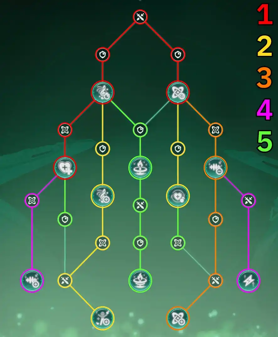 Guides