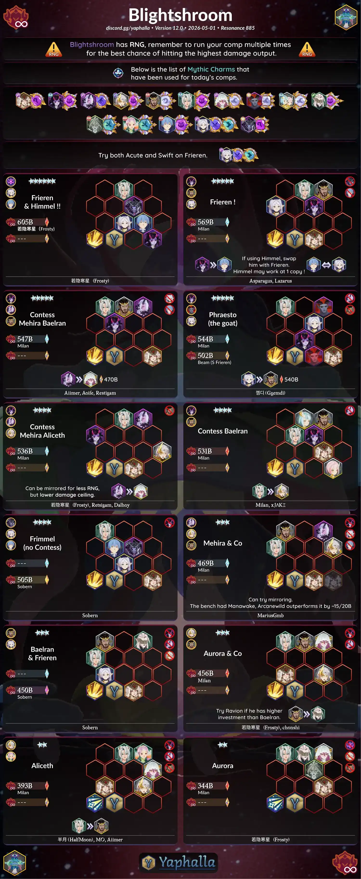 Guides