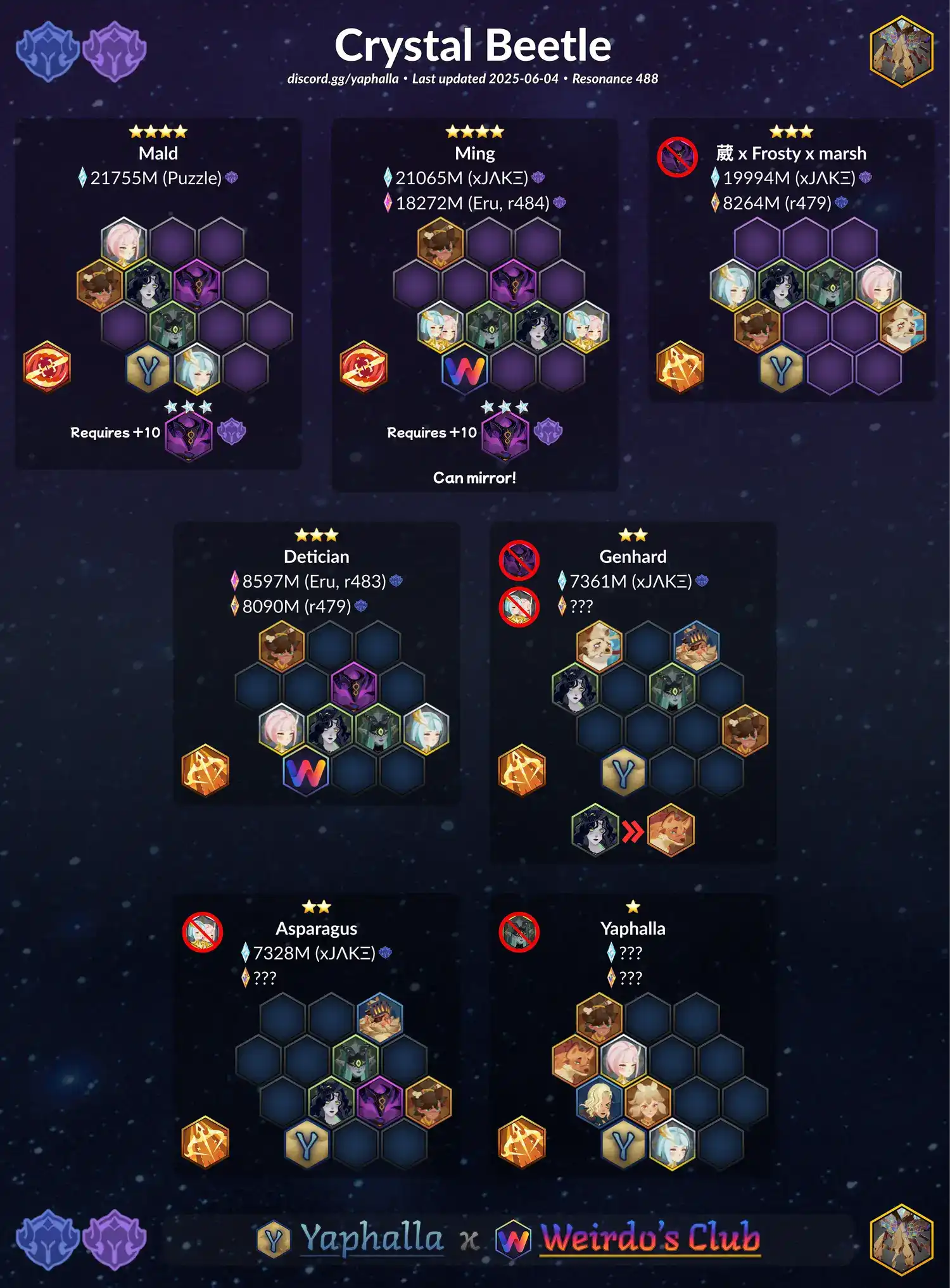 Guides