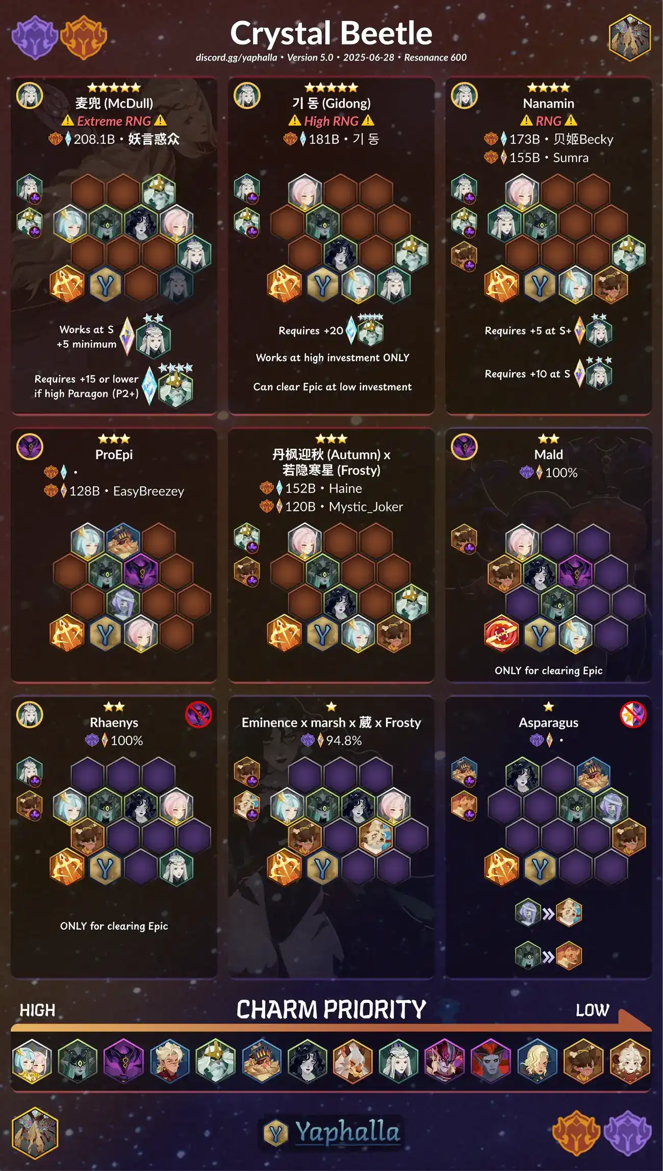 Guides