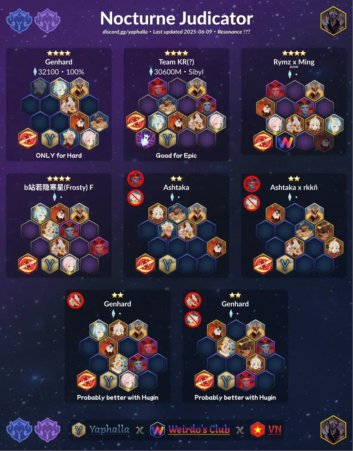 Guides