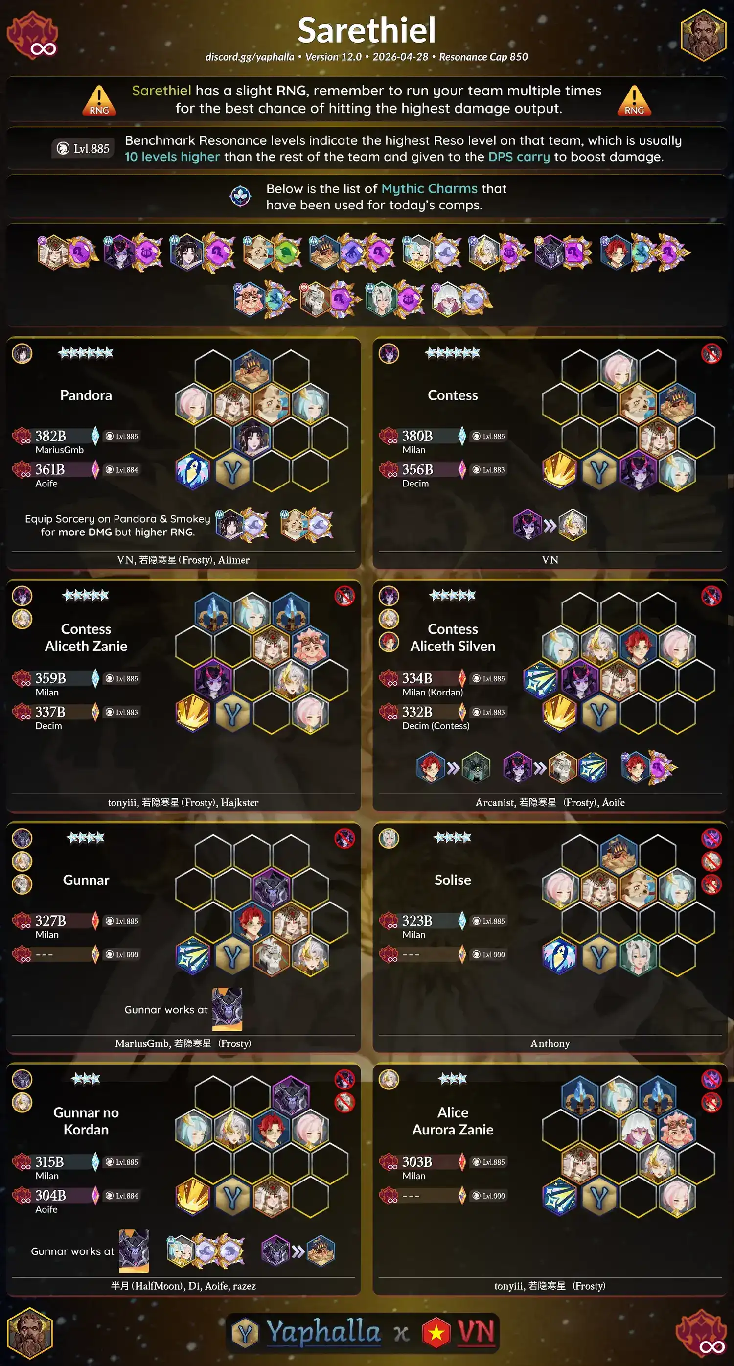 Guides