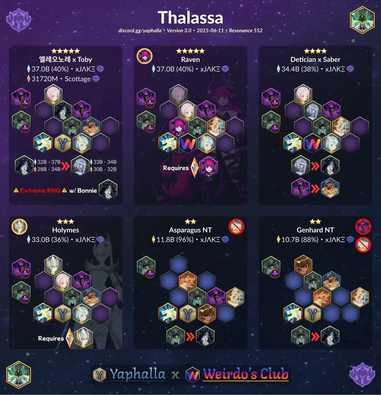 Guides