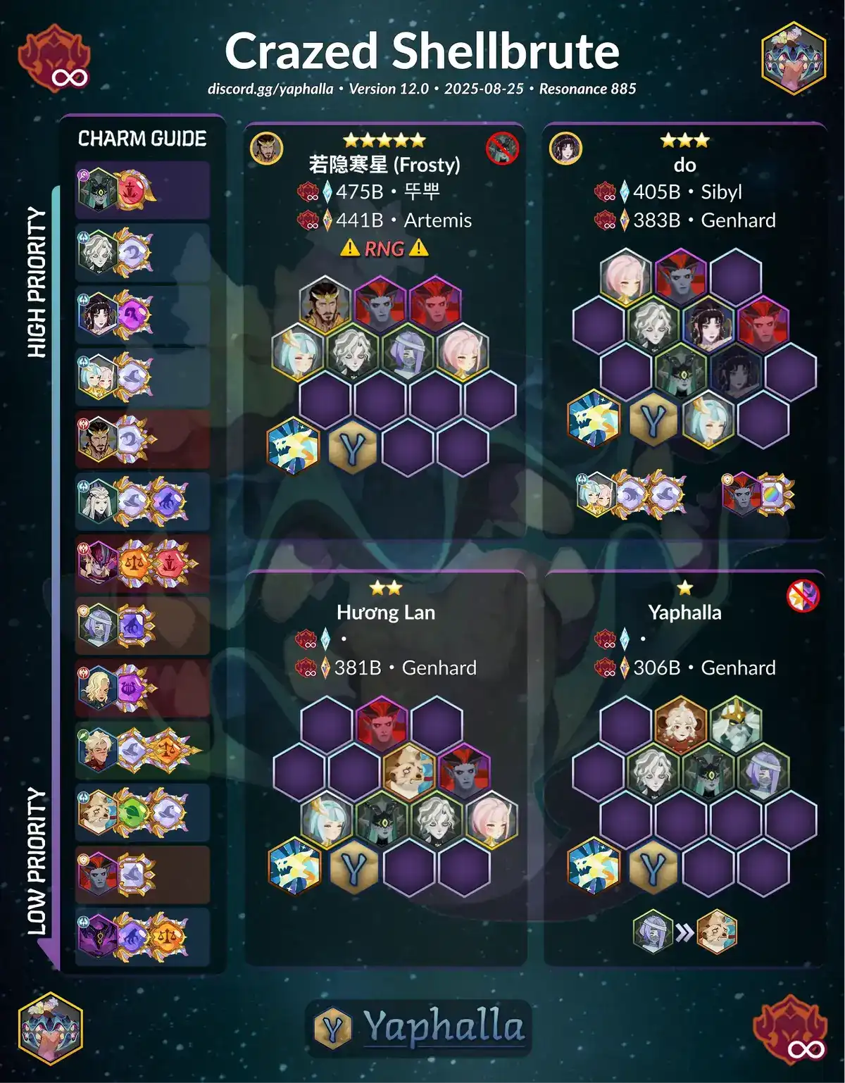 Guides