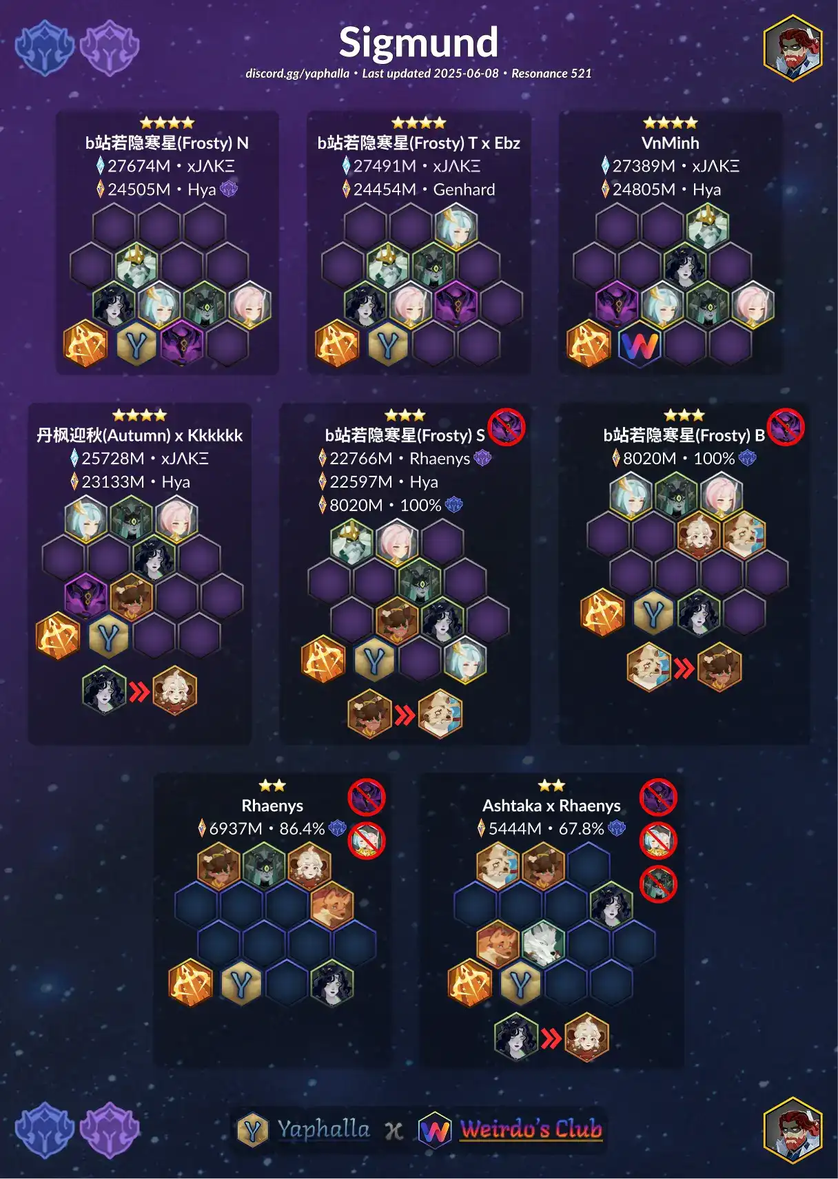 Guides