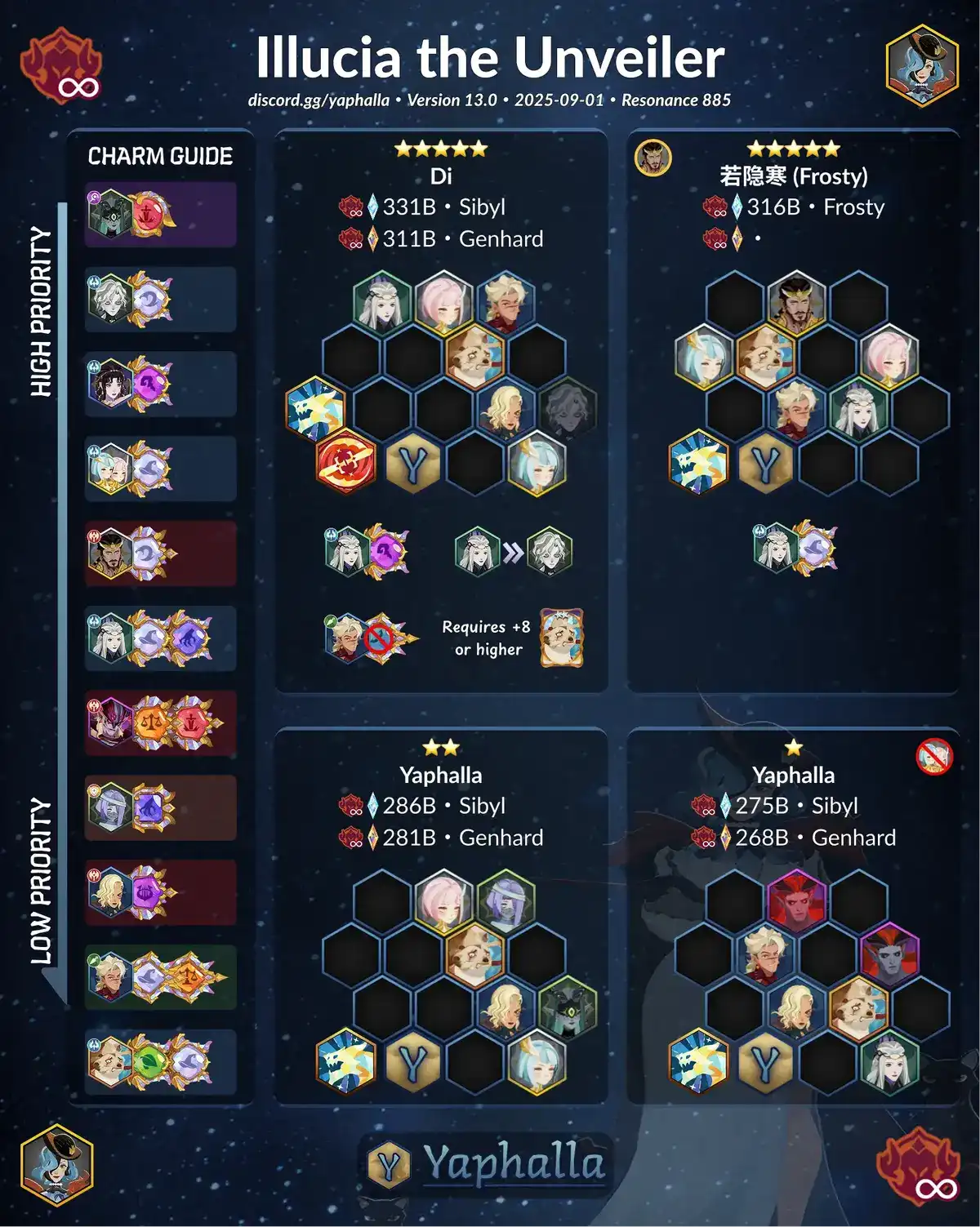 Guides