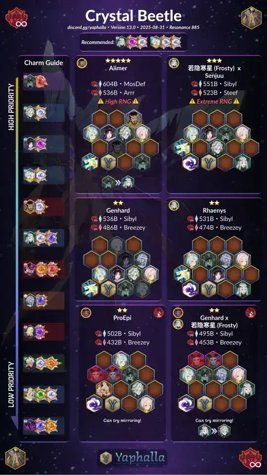Guides