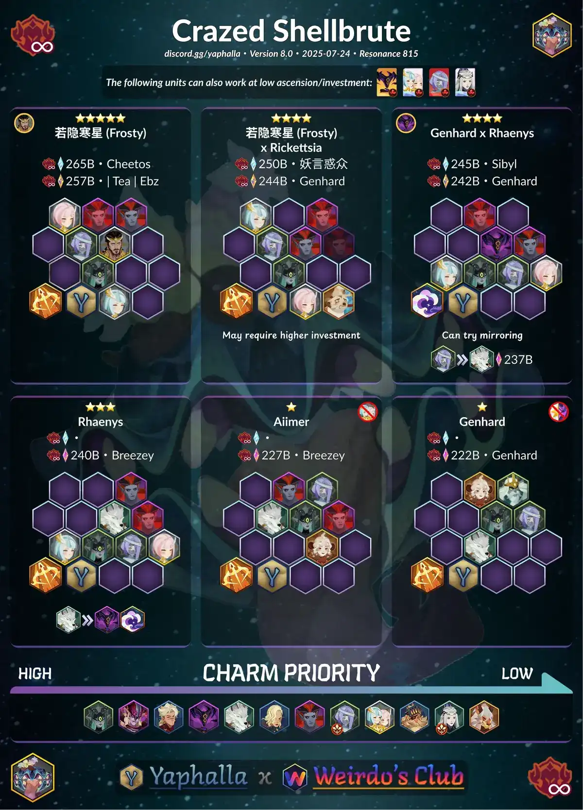 Guides