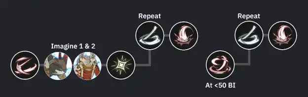 Guides