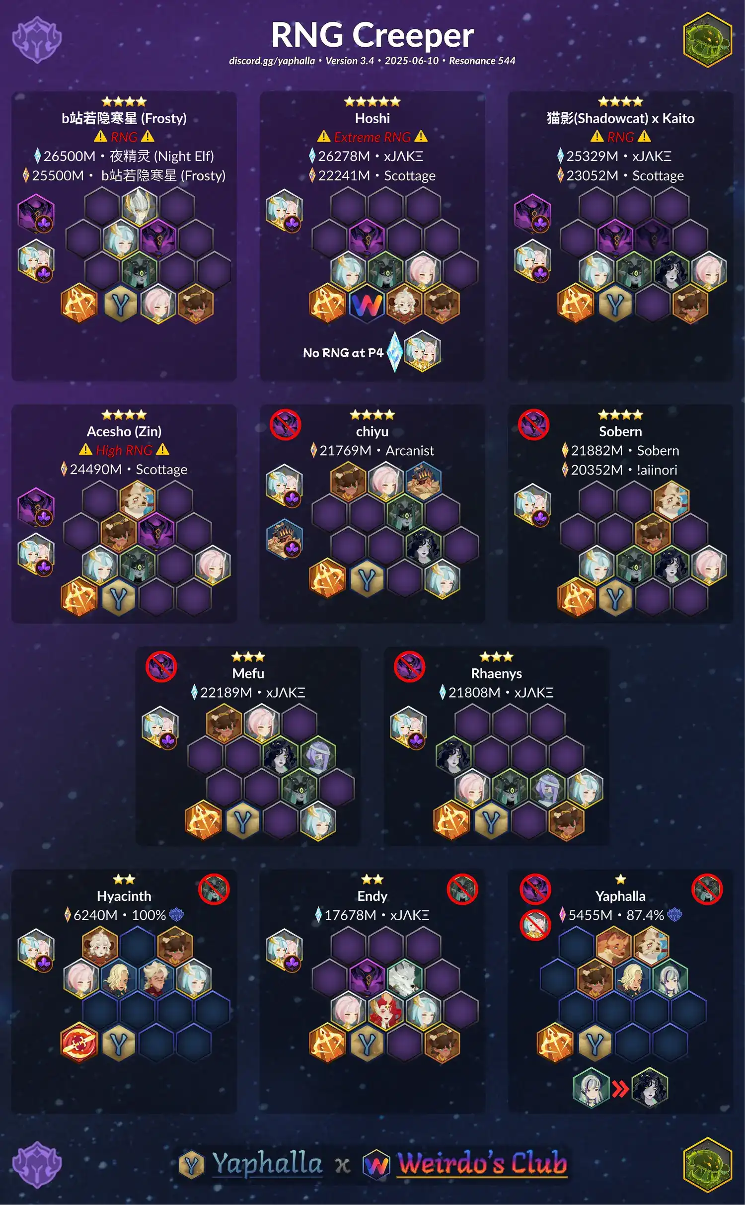Guides